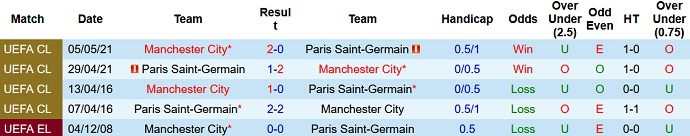 Nhận định, soi kèo PSG vs Man City, 2h00 ngày 29/9 - Ảnh 3