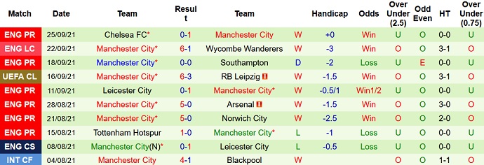 Nhận định, soi kèo PSG vs Man City, 2h00 ngày 29/9 - Ảnh 4