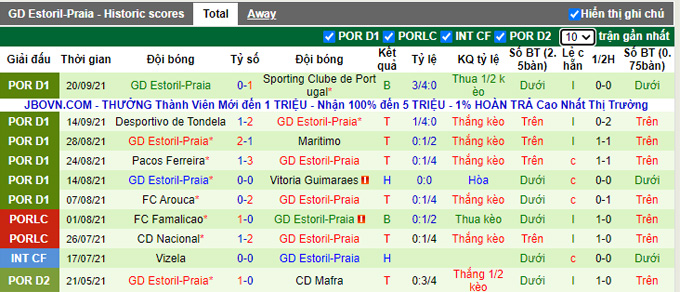 Nhận định, soi kèoBoavista vs Estoril, 3h15 ngày 28/9 - Ảnh 2