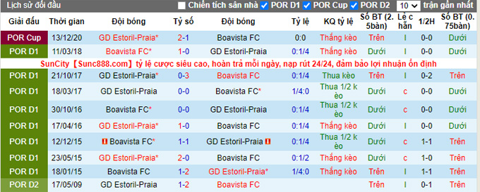 Nhận định, soi kèoBoavista vs Estoril, 3h15 ngày 28/9 - Ảnh 3