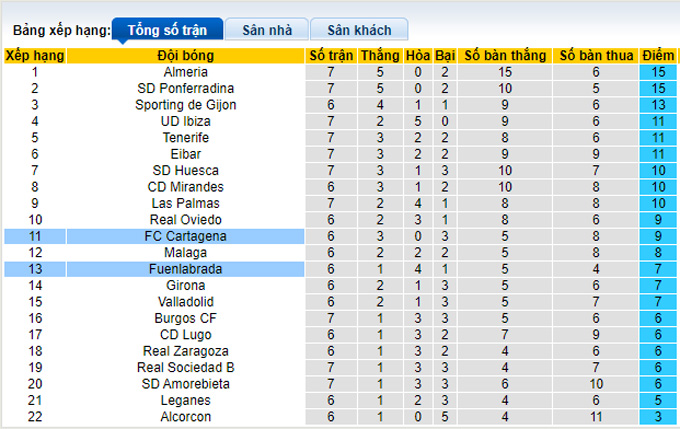 Nhận định, soi kèoBoavista vs Estoril, 3h15 ngày 28/9 - Ảnh 4