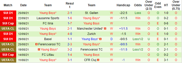 Dự đoán Atalanta vs Young Boys (23h45 29/9) bởi Jonathan O'Shea - Ảnh 2