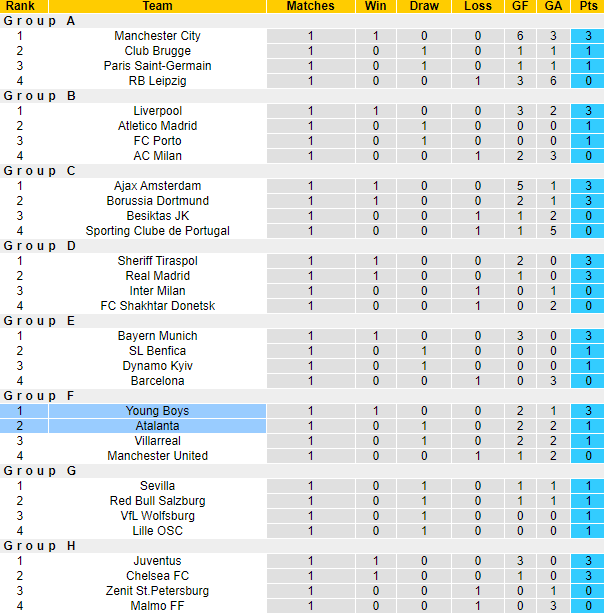 Dự đoán Atalanta vs Young Boys (23h45 29/9) bởi Jonathan O'Shea - Ảnh 3