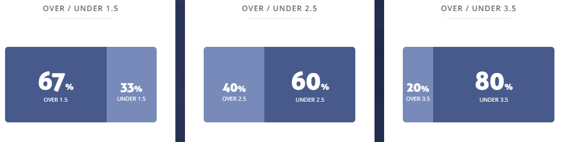 Máy tính dự đoán bóng đá 29/9: Zenit vs Malmo - Ảnh 2