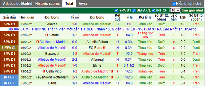 Nhận định, soi kèo AC Milan vs Atletico Madrid, 2h00ngày 29/9 - Ảnh 2