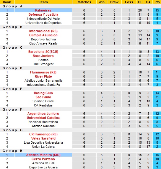 Nhận định, soi kèo Atlético Mineiro vs Palmeiras, 7h30 ngày 29/9 - Ảnh 1