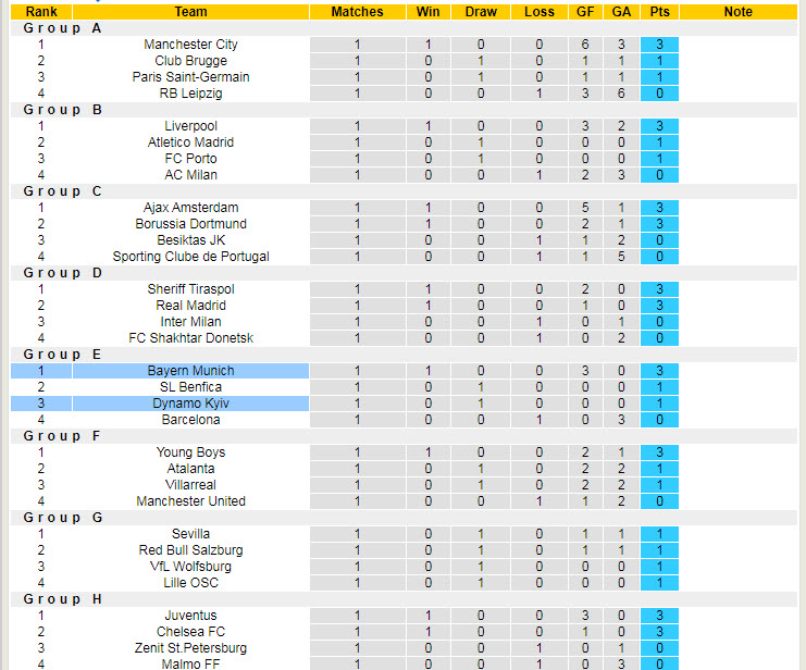 Nhận định, soi kèo Bayern Munich vs Dinamo Kiev, 2h ngày 30/9 - Ảnh 4