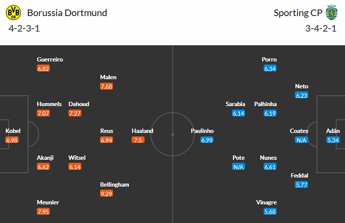 Nhận định, soi kèo Borussia Dortmund vs Sporting Lisbon, 2h00 ngày 29/9 - Ảnh 2