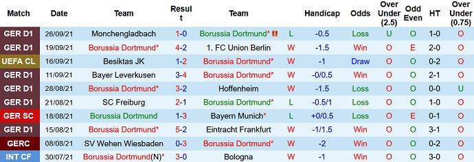 Nhận định, soi kèo Borussia Dortmund vs Sporting Lisbon, 2h00 ngày 29/9 - Ảnh 3