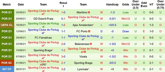 Nhận định, soi kèo Borussia Dortmund vs Sporting Lisbon, 2h00 ngày 29/9 - Ảnh 5