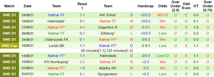 Nhận định, soi kèo Goteborg vs Kalmar, 0h ngày 28/9 - Ảnh 2