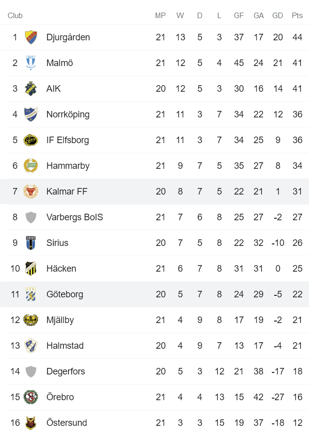 Nhận định, soi kèo Goteborg vs Kalmar, 0h ngày 28/9 - Ảnh 4