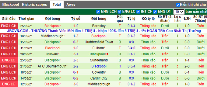 Nhận định, soi kèo Hull vs Blackpool, 1h45 ngày 29/9 - Ảnh 2