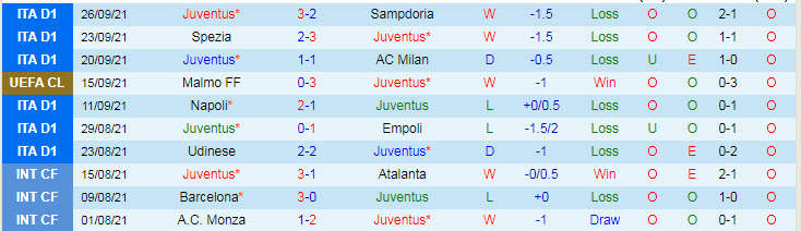 Nhận định, soi kèo Juventus vs Chelsea, 2h ngày 30/9 - Ảnh 1