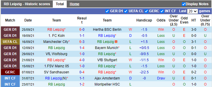Nhận định, soi kèo Leipzig vs Club Brugge, 2h ngày 29/9 - Ảnh 1