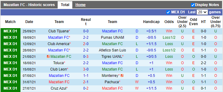 Nhận định, soi kèo Mazatlan vs Juarez, 9h00 ngày 29/9 - Ảnh 1