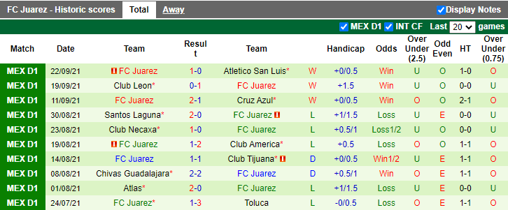 Nhận định, soi kèo Mazatlan vs Juarez, 9h00 ngày 29/9 - Ảnh 2