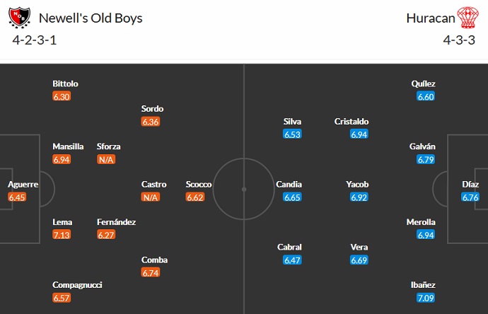 Nhận định, soi kèo Newell's Old Boys vs Huracán, 6h15 ngày 28/9 - Ảnh 5