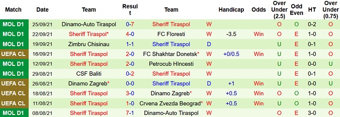 Nhận định, soi kèo Real Madrid vs FK Sheriff, 2h00 ngày 29/9 - Ảnh 4