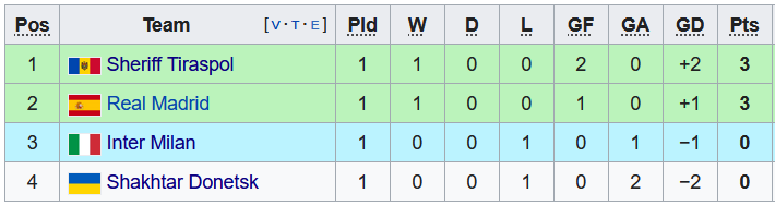 Nhận định, soi kèo Shakhtar Donetsk vs Inter Milan, 23h45 ngày 28/9 - Ảnh 4