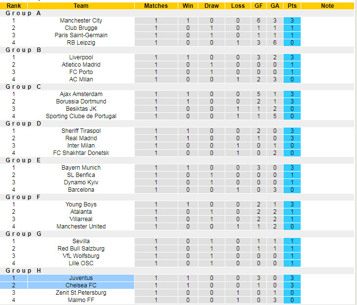 Phân tích kèo hiệp 1 Juventus vs Chelsea, 2h ngày 30/9 - Ảnh 5