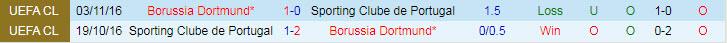 Soi kèo phạt góc Dortmund vs Sporting Lisbon, 2h ngày 29/9 - Ảnh 3