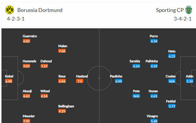 Soi kèo phạt góc Dortmund vs Sporting Lisbon, 2h ngày 29/9 - Ảnh 4