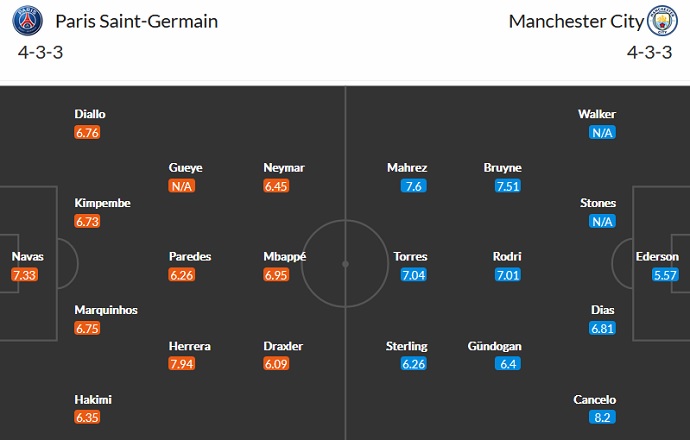 Soi kèo phạt góc PSG vs Man City, 2h00 ngày 29/9 - Ảnh 5