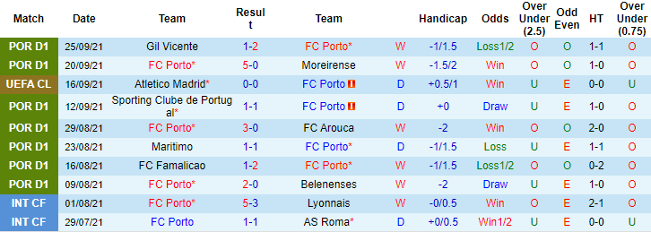 Soyoye Jedidiah dự đoán Porto vs Liverpool, 2h ngày 29/9 - Ảnh 1