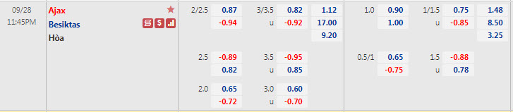 Tỷ lệ kèo nhà cái Ajax vs Besiktas mới nhất, 23h45 ngày 28/9 - Ảnh 1