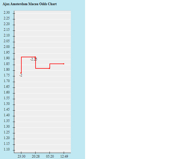 Tỷ lệ kèo nhà cái Ajax vs Besiktas mới nhất, 23h45 ngày 28/9 - Ảnh 2