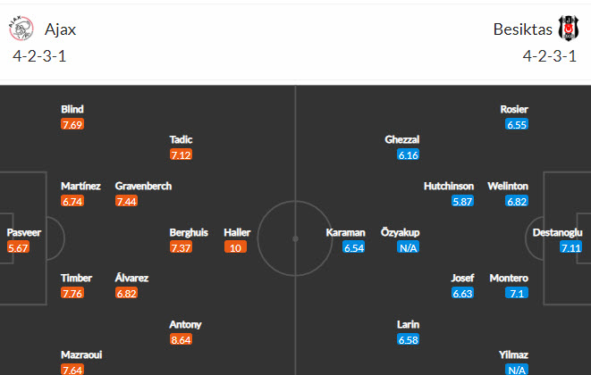 Tỷ lệ kèo nhà cái Ajax vs Besiktas mới nhất, 23h45 ngày 28/9 - Ảnh 3