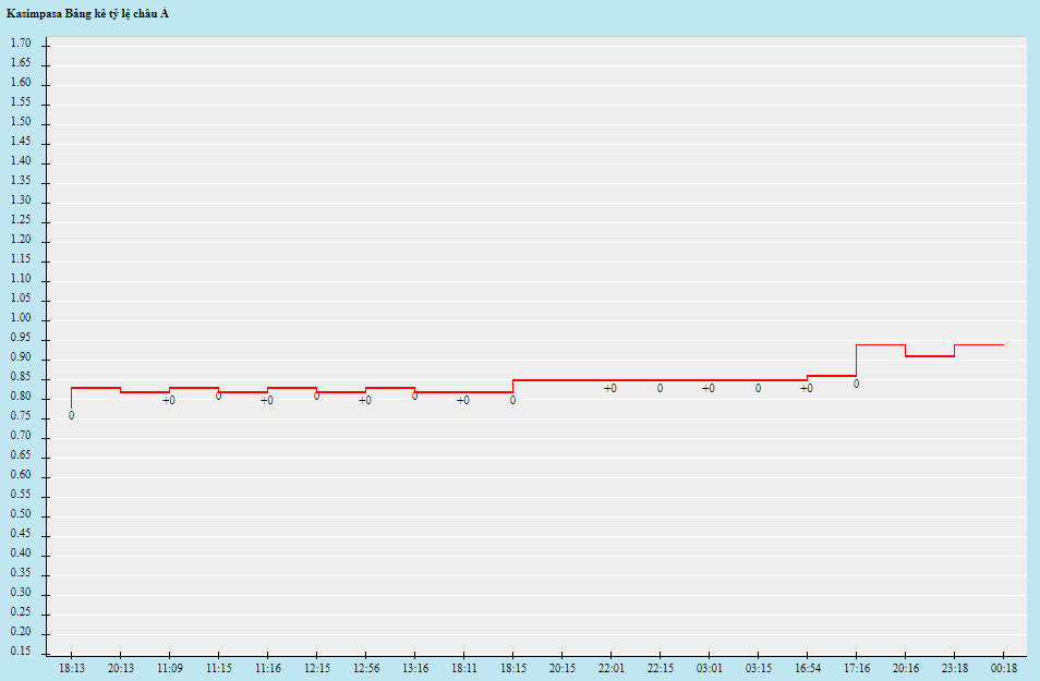 Tỷ lệ kèo nhà cái Kasimpasa vs Konyaspor, 0h ngày 28/9 - Ảnh 1