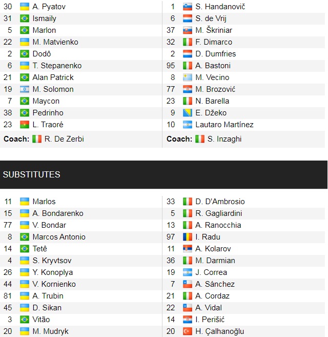 Đội hình ra sân chính thức Shakhtar Donetsk vs Inter Milan, 23h45 ngày 28/9 (cập nhật) - Ảnh 1