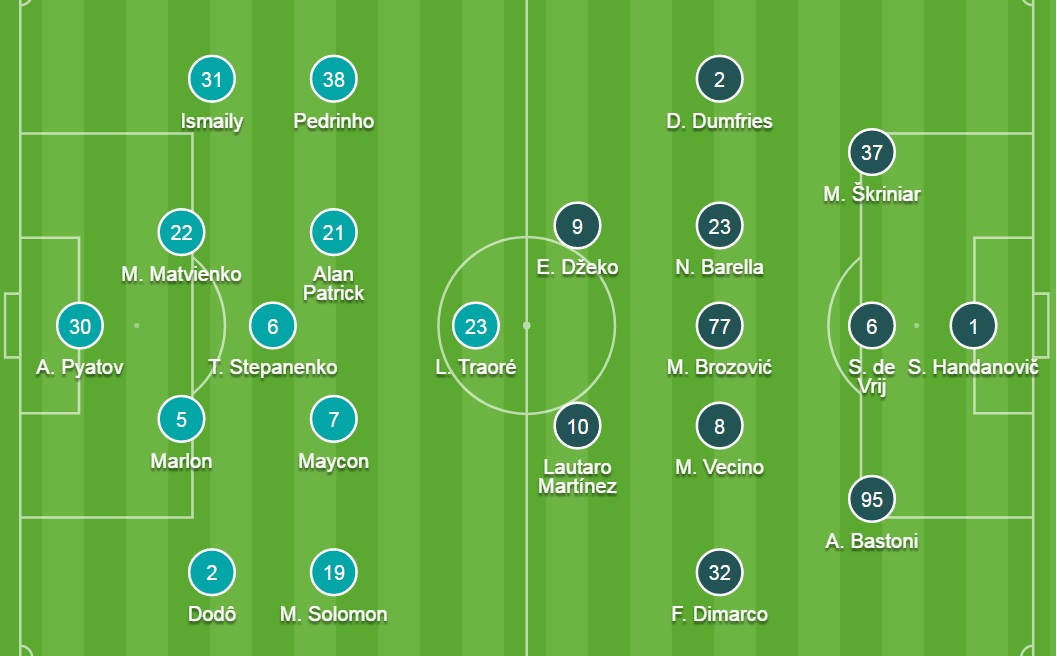 Đội hình ra sân chính thức Shakhtar Donetsk vs Inter Milan, 23h45 ngày 28/9 - Ảnh 2