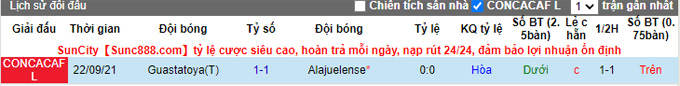 Nhận định, soi kèo Alajuelense vs Guastatoya, 7h15 ngày 29/9 - Ảnh 3