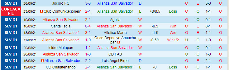 Nhận định, soi kèo Alianza vs Comunicaciones, 9h30 ngày 30/9 - Ảnh 1