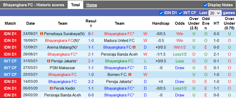 Nhận định, soi kèo Bhayangkara Solo vs Persik Kediri, 20h30 ngày 29/9 - Ảnh 1