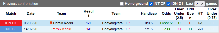 Nhận định, soi kèo Bhayangkara Solo vs Persik Kediri, 20h30 ngày 29/9 - Ảnh 3