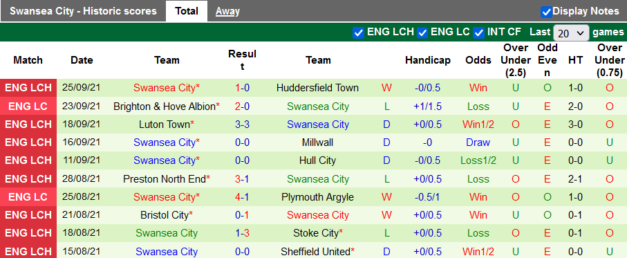 Nhận định, soi kèo Fulham vs Swansea, 1h45 ngày 30/9 - Ảnh 2