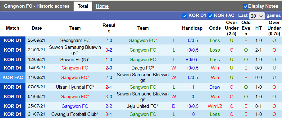 Nhận định, soi kèo Gangwon vs Pohang Steelers, 17h00 ngày 29/9 - Ảnh 1