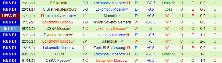 Nhận định, soi kèo Lazio vs Lokomotiv, 2h ngày 1/10 - Ảnh 2