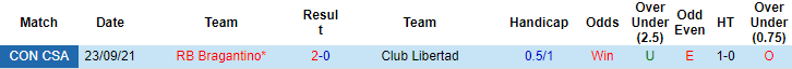 Nhận định, soi kèo Libertad vs Bragantino, 5h15 ngày 30/9 - Ảnh 3