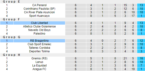 Nhận định, soi kèo Libertad vs Bragantino, 5h15 ngày 30/9 - Ảnh 4