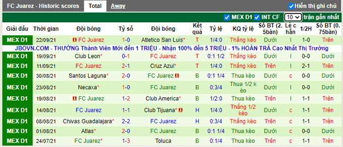 Nhận định, soi kèo Mazatlan vs Juarez, 7h00 ngày 29/9 - Ảnh 2