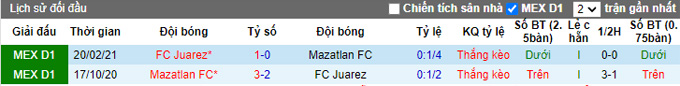 Nhận định, soi kèo Mazatlan vs Juarez, 7h00 ngày 29/9 - Ảnh 3