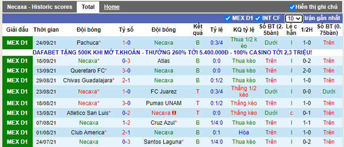 Nhận định, soi kèo Necaxa vs Tijuana, 5h00 ngày 29/9 - Ảnh 1