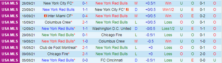Nhận định, soi kèo New York Red Bulls vs Philadelphia Union, 6h07 ngày 30/9 - Ảnh 1
