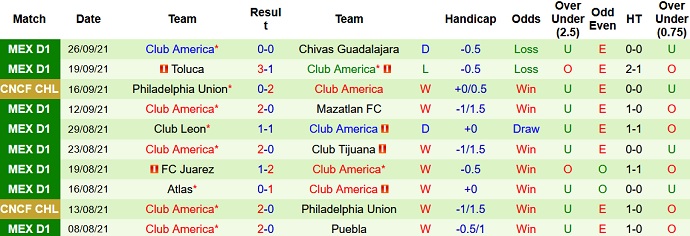 Nhận định, soi kèo Pachuca vs Club América, 9h05 ngày 29/9 - Ảnh 4