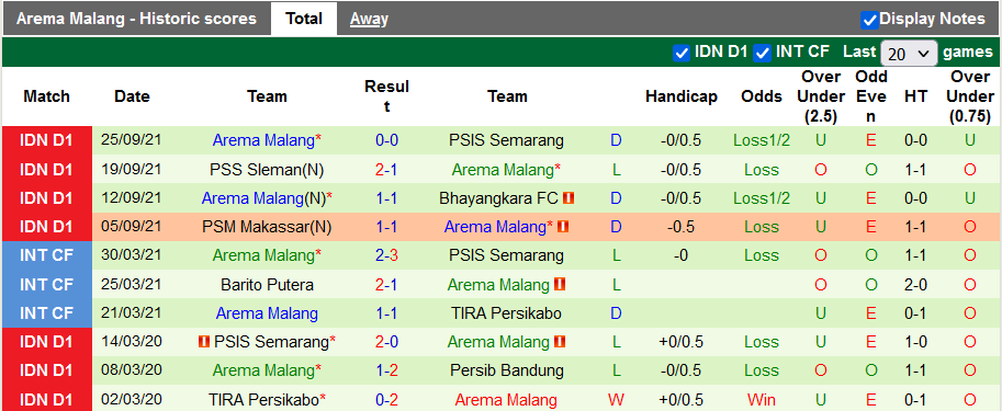 Nhận định, soi kèo Persipura Jayapura vs Arema, 15h15 ngày 29/9 - Ảnh 2